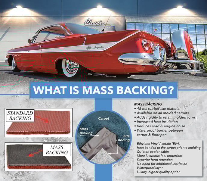 I need new carpet for my muscle car. What is standard backing, underlay